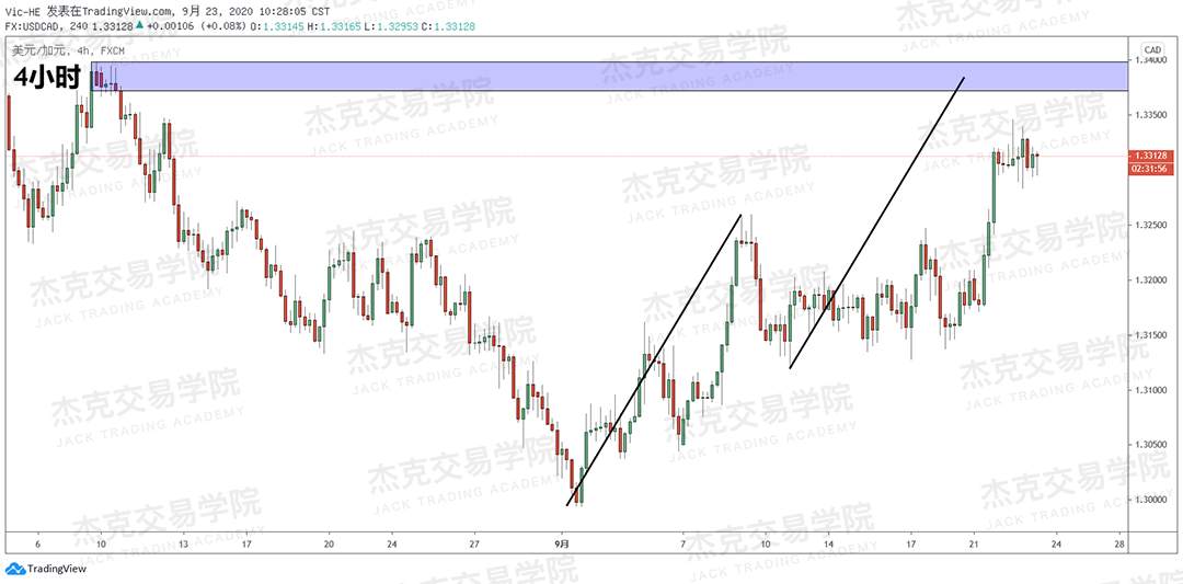 [9月23日策略]黄金/原油/英镑/欧元/美日/澳元/标普/BTC/BCH