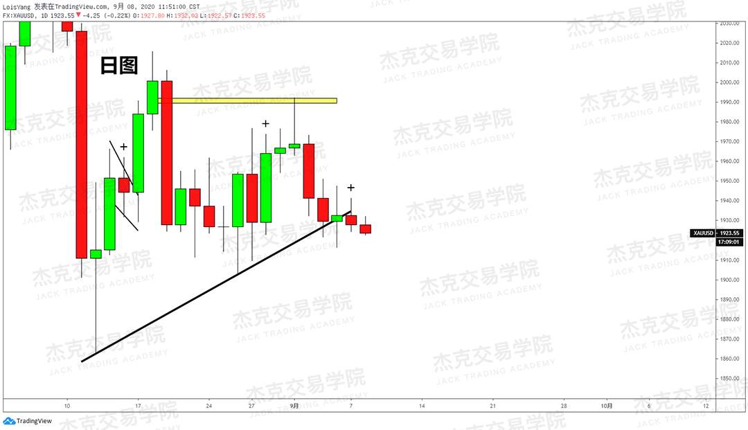 [9月8日策略]黄金/原油/英镑/欧元/美日/澳元/标普/BTC/BCH