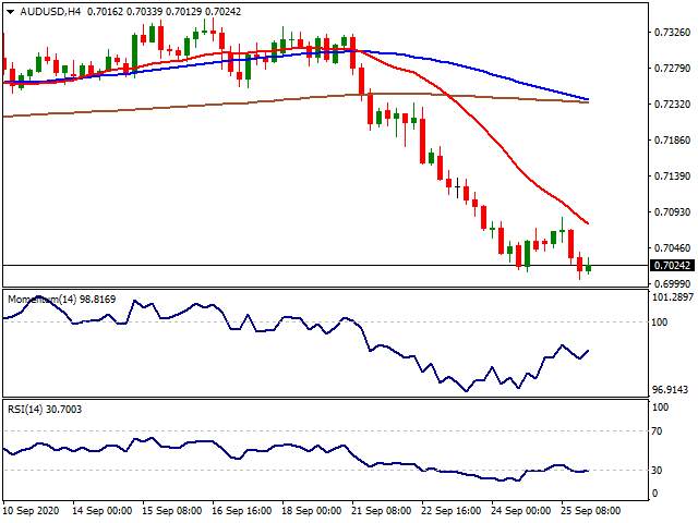 Daily Market Report - 28th Sep 2020