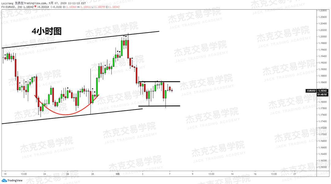 [9月7日策略]黄金/原油/英镑/欧元/美日/澳元/标普/BTC/BCH