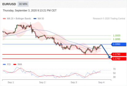PHÂN TÍCH EURUSD NGÀY 04.09.2020