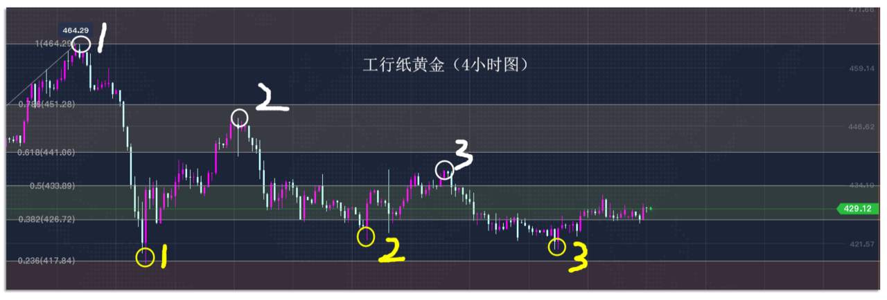 9.15早茶：黄金、白银活动空间大幅压缩，变盘周期越来越近