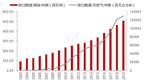 在股票供给不断增加的趋势下 投资只能优中选优