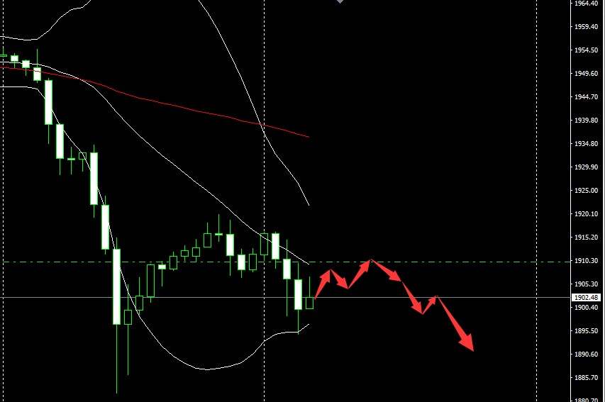 SMFX【市场晚评】2020.09.22丨市场静待主席讲话 二次空袭有望形成
