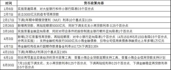 非常时期的非常应对 保持货币政策的定力