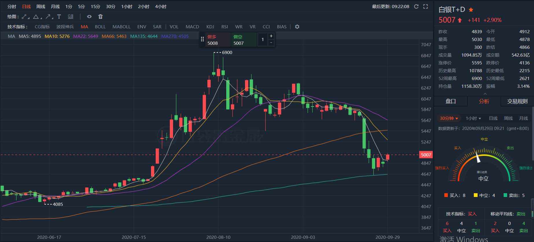 金银止跌回升 一扫前期阴霾