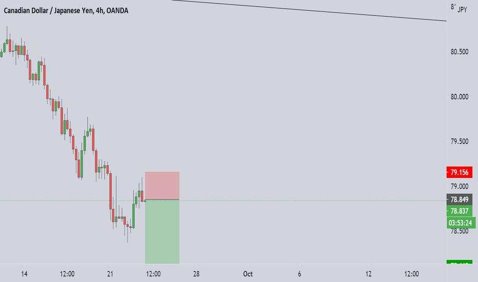 cadjpy short