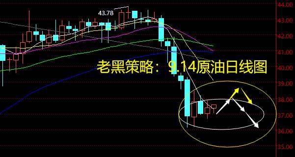 老黑策略：9.14原油分析策略
