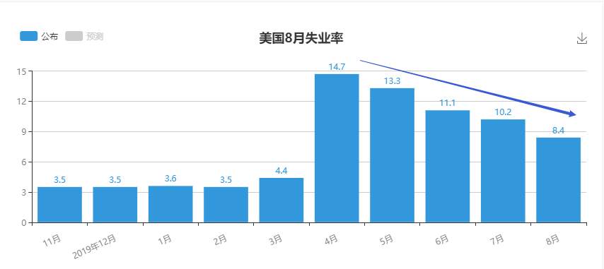 黄金基本面承压，市场环境短期难以走出突破上行