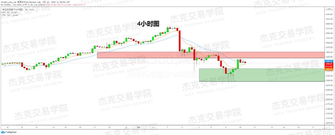 [9月10日策略]黄金/原油/英镑/欧元/美日/澳元/标普/BTC/BCH