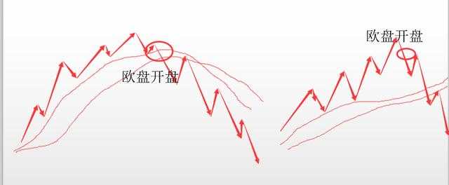9.10：交易遇到多周期发生矛盾怎么解决