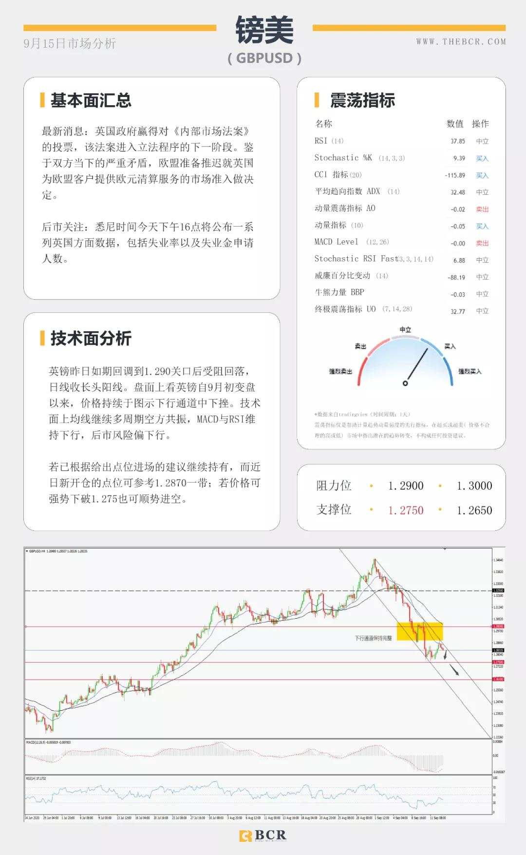 BCR9.15日货币、黄金、原油市场分析