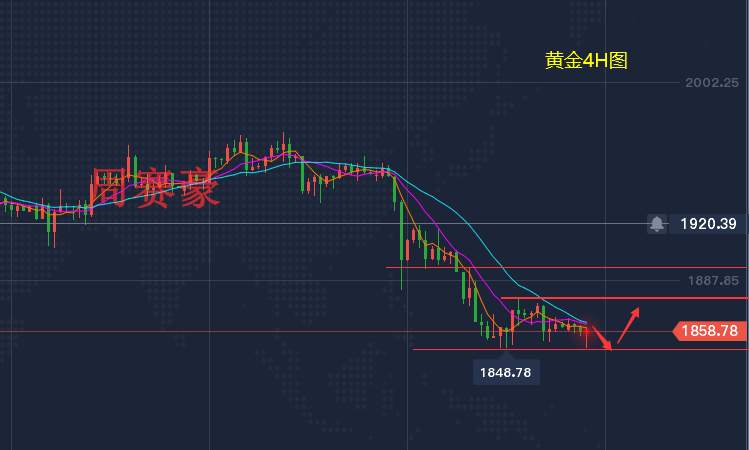 周赛豪：黄金晚间关注下方1848支撑 多头能否发力？