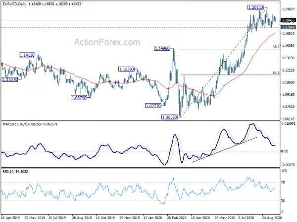 EUR/USD Mid-Day Outlook