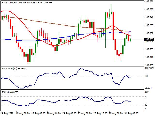 Daily Market Report - 1st Sep 2020
