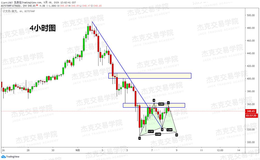 [9月8日策略]黄金/原油/英镑/欧元/美日/澳元/标普/BTC/BCH