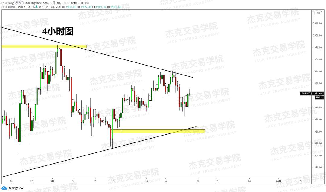 [9月18日策略]黄金/原油/英镑/欧元/美日/澳元/标普/BTC/BCH