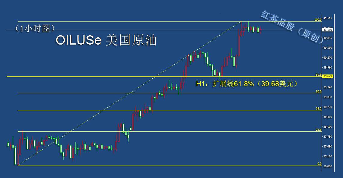 9.18早茶：国际原油强势反弹，黄金白银震荡走低