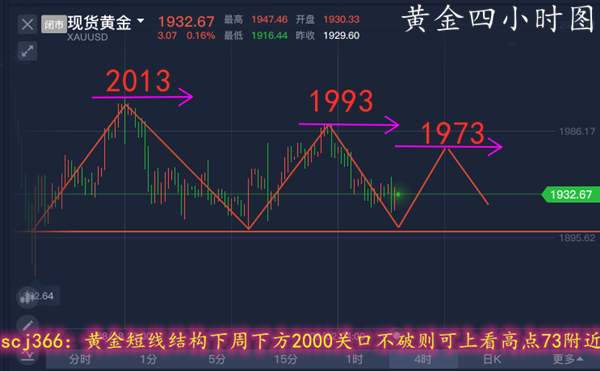 单晨金：9.7早盘黄金走势分析预测！黄金有效止跌多头何时爆发？