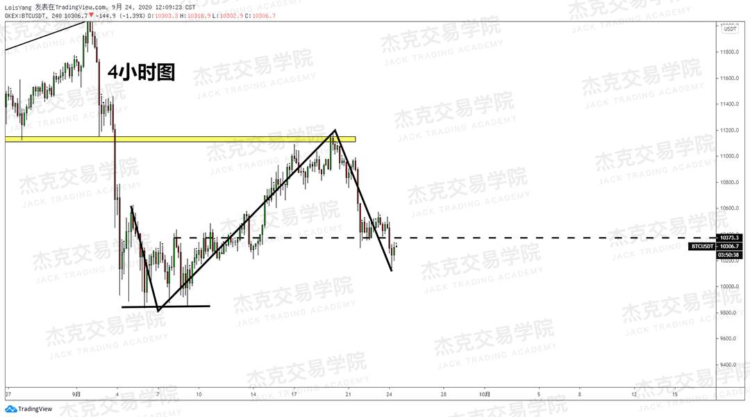 [9月24日策略]黄金/原油/英镑/欧元/美日/澳元/标普/BTC/BCH