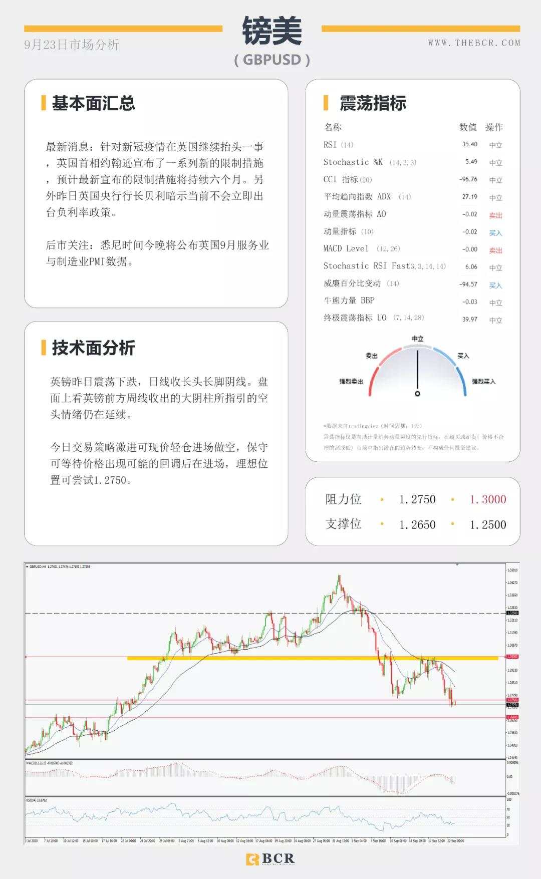 BCR9.23日货币、黄金、原油市场分析