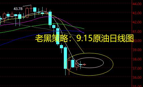 老黑策略：9.15原油分析策略