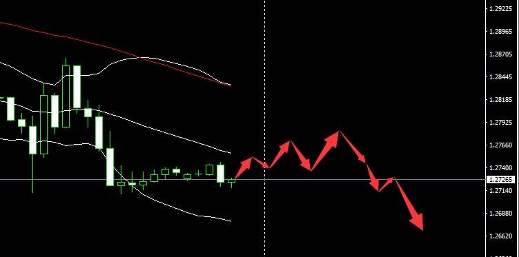 SMFX【市场早评】020.09.23丨市场利空信息扎堆 金油支撑背水一战