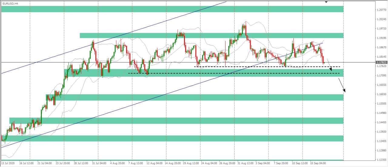 [Cùng giao dịch Forex mỗi ngày] Phân tích Vàng & Forex ngày 17/9