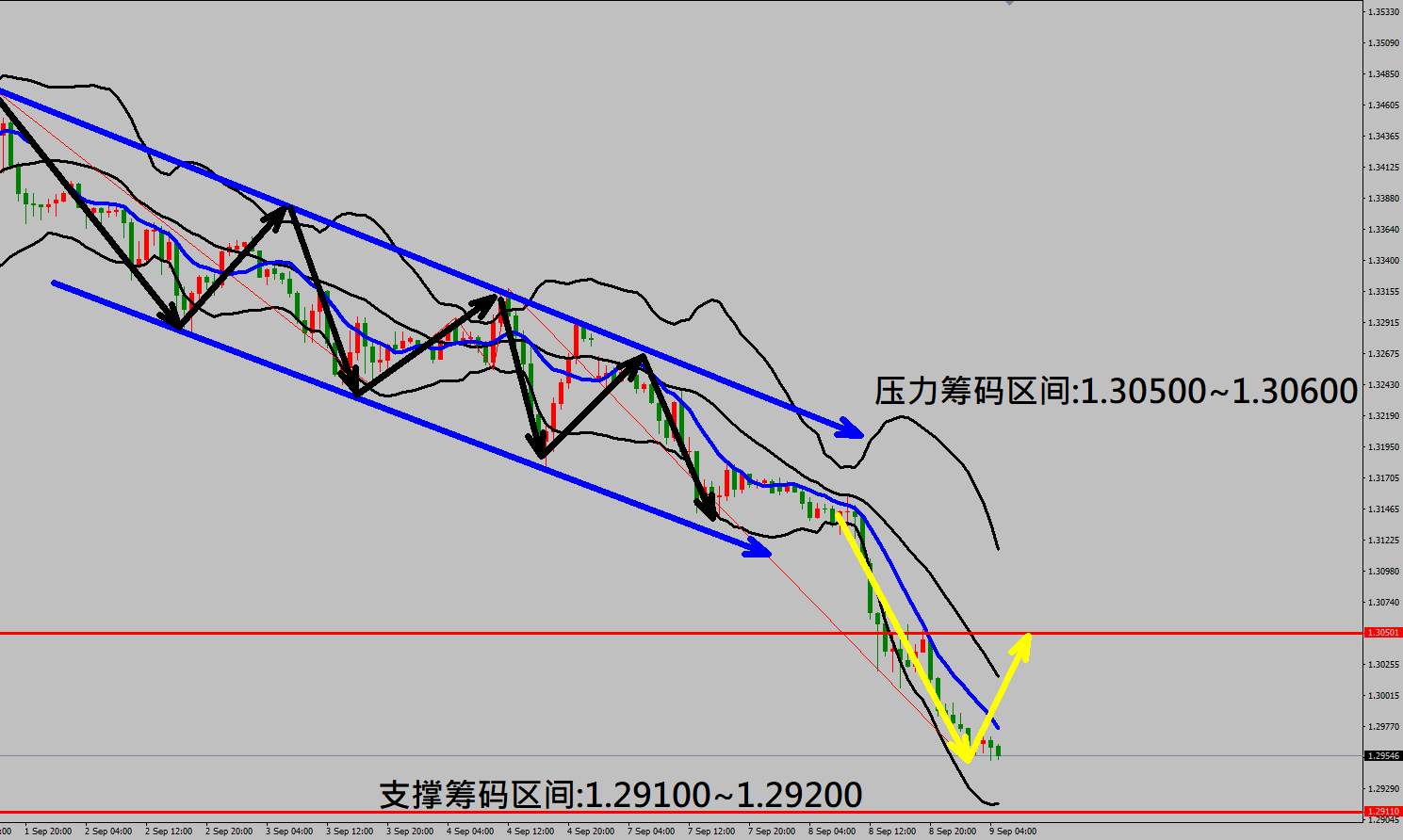 2020/09/09 美股出现重挫行情特斯拉暴跌21% 金价走势跌深强劲反弹