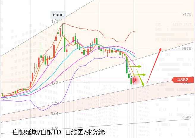 张尧浠：黄金重挫百线支撑暂止、关注高能事件初潮来袭
