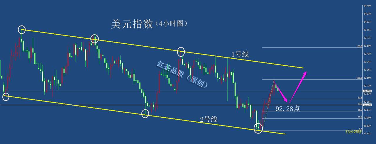 9.3早茶：国际原油大幅下挫，黄金、白银双双回撤