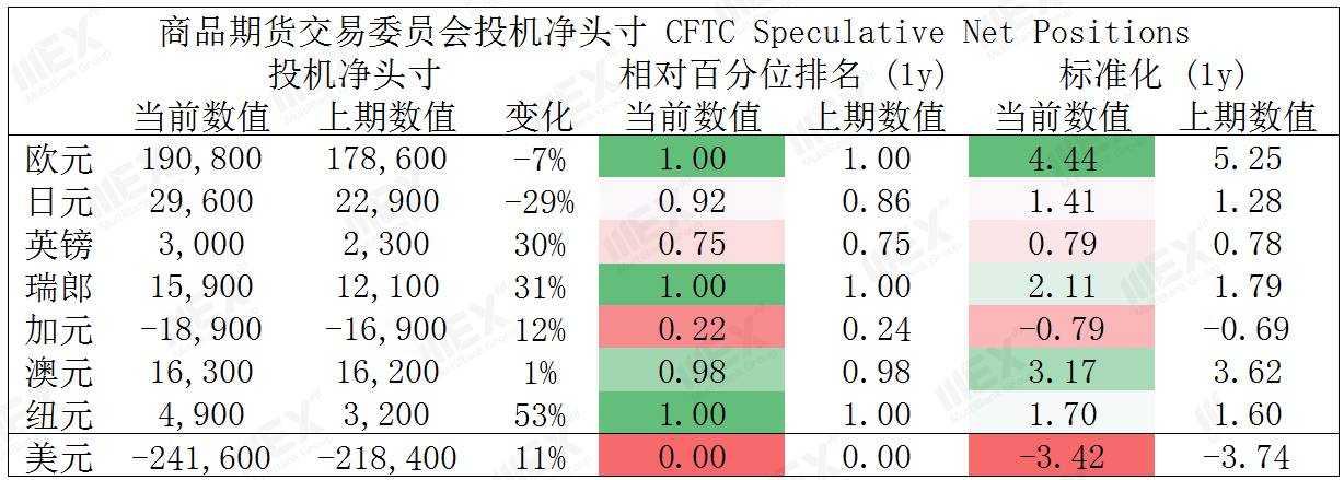 MEXGroup：短线美元技术面承压，但疫情的加剧避险仍然存在
