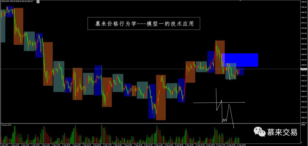 【慕来认知课程技术分析】9月4日-9月11日行情回顾