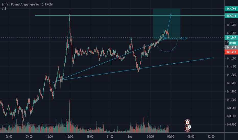 Buy bias short