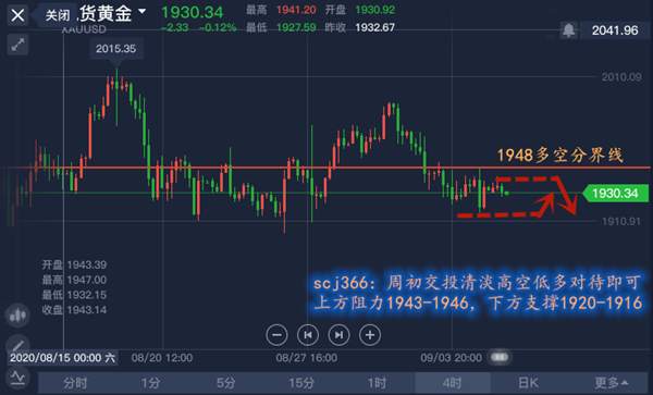 单晨金：周初黄金震荡走势多空轻松获利！欧盘黄金何处接多？