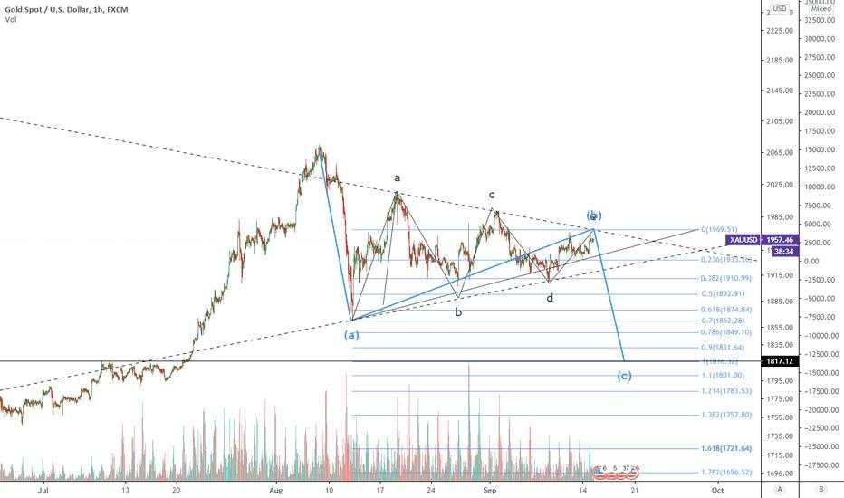 GOLD Down-Break Triangle