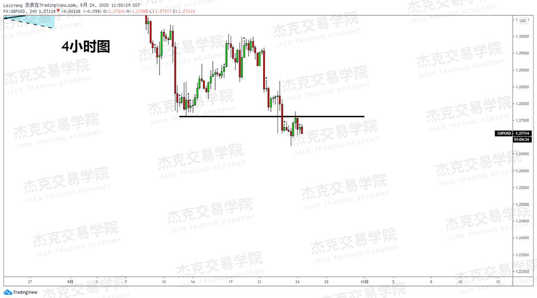 [9月24日策略]黄金/原油/英镑/欧元/美日/澳元/标普/BTC/BCH