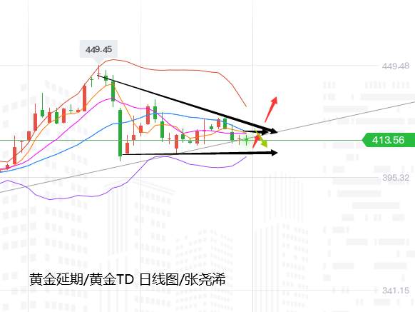 张尧浠周评：经济复苏预期渐显、金价仍将坚守震荡格局