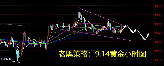 老黑策略：9.14黄金分析策略