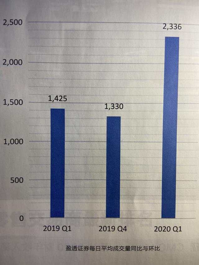 外汇黄金作手 疫情之下的全球外汇市场-3