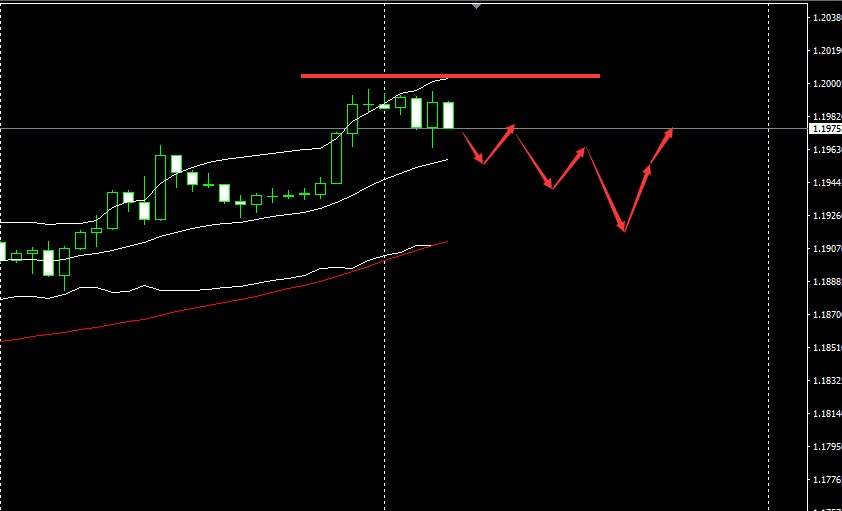 SMFX【市场晚评】2020.09.01丨非美货币陷入调整 黄金挑战两千关口