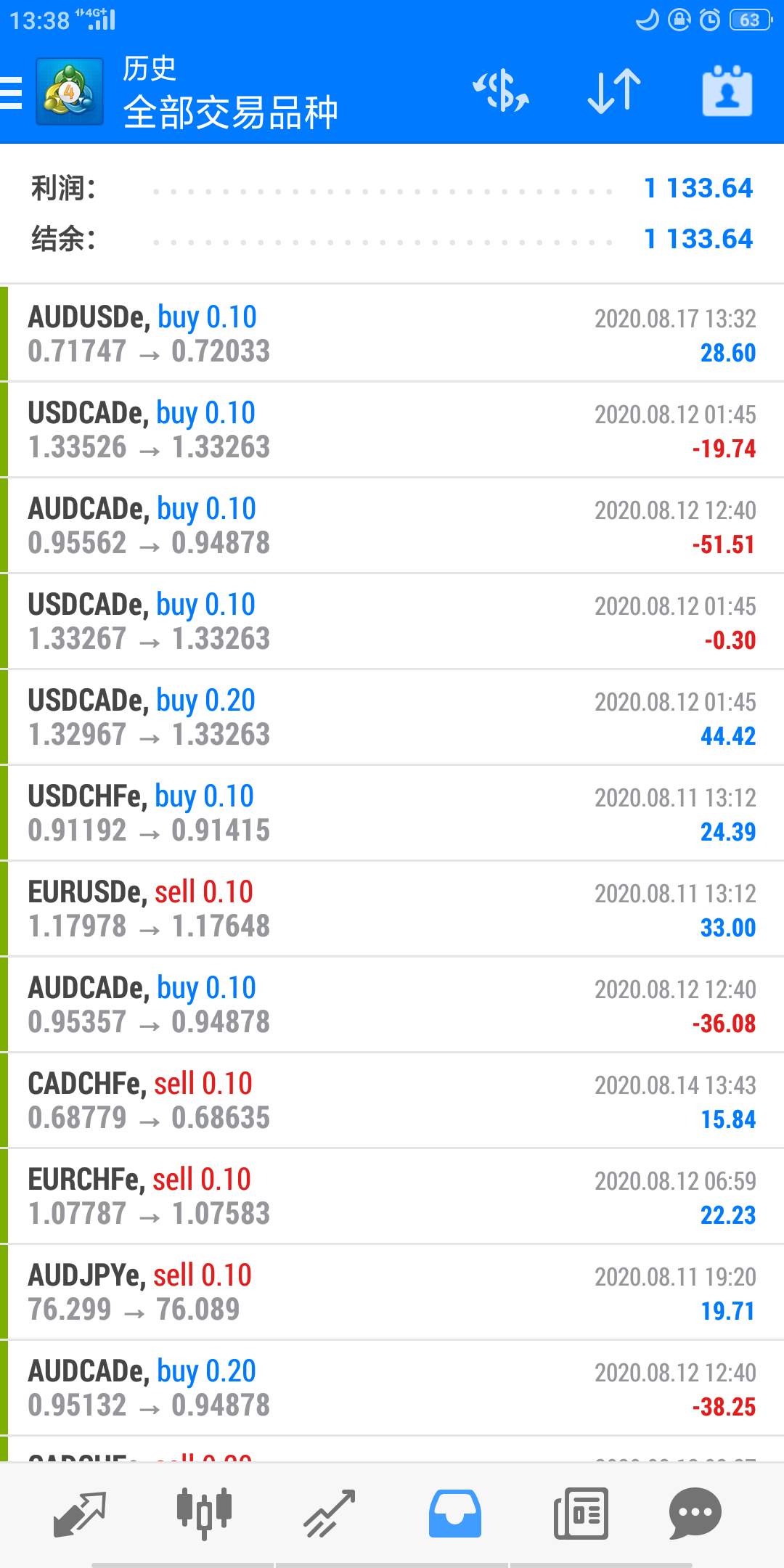 如果一个月稳定盈利30%左右，你会跟着干吗？