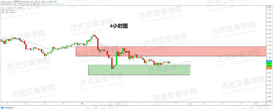 [9月10日策略]黄金/原油/英镑/欧元/美日/澳元/标普/BTC/BCH
