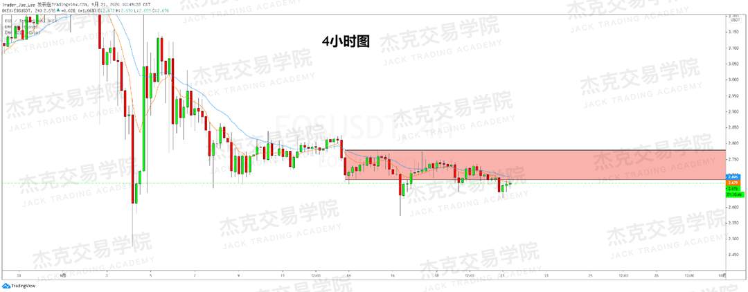 [9月21日策略]黄金/原油/英镑/欧元/美日/澳元/标普/BTC/BCH