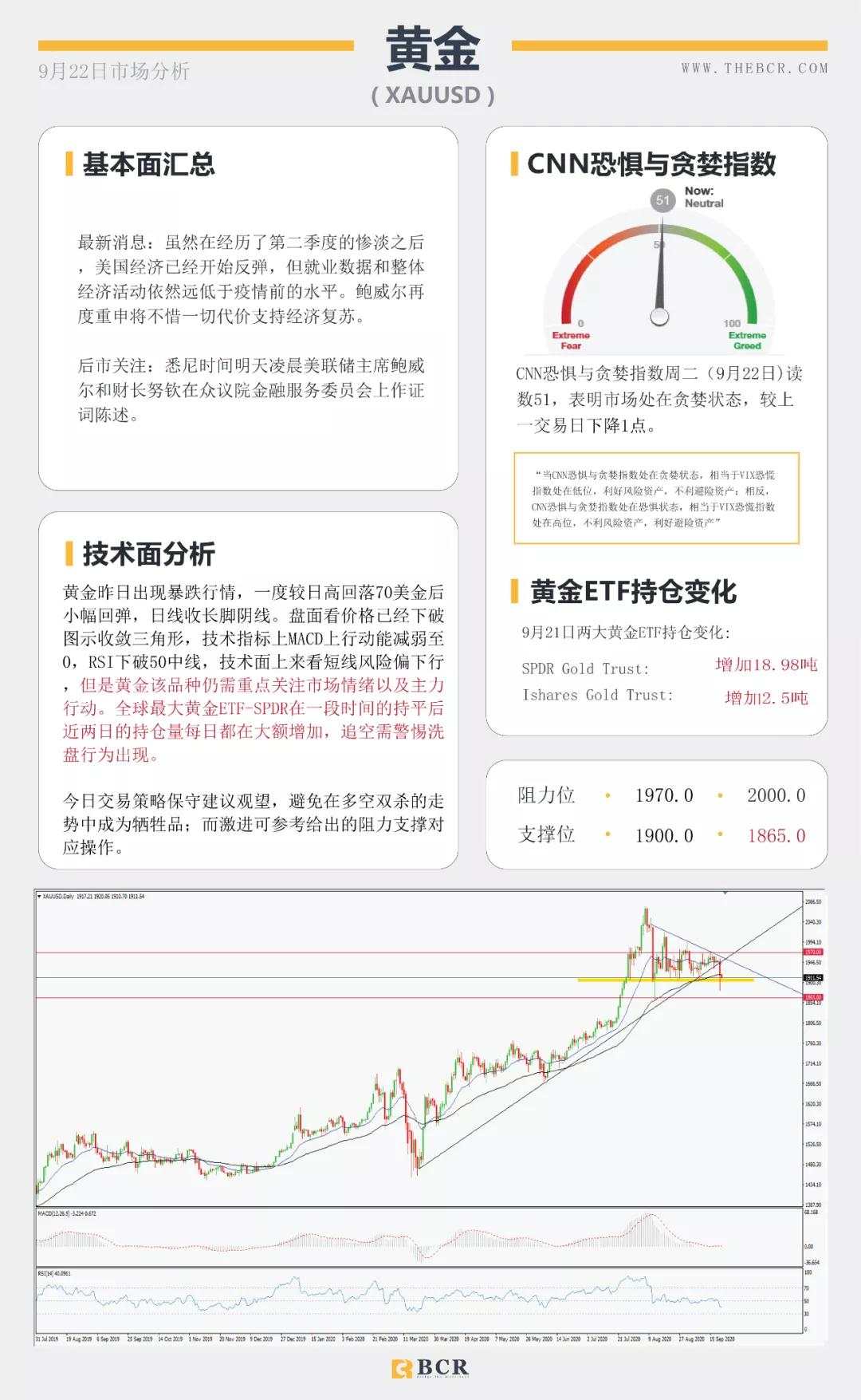BCR9.22日货币、黄金、原油市场分析