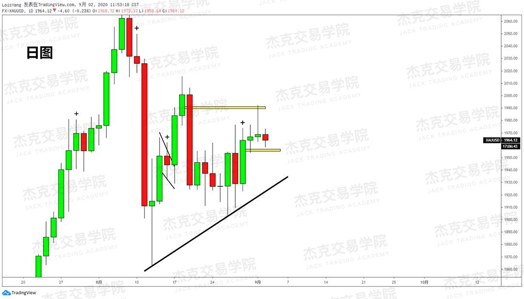 [9月2日策略]黄金/原油/英镑/欧元/美日/澳元/标普/BTC/BCH