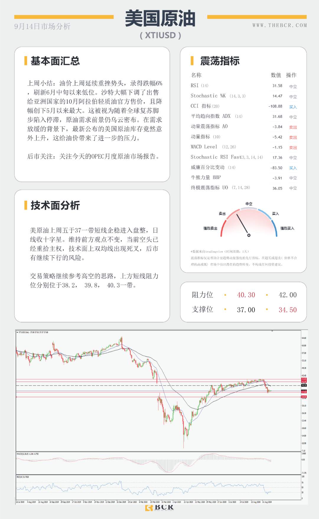 BCR9.14日货币、黄金、原油市场分析