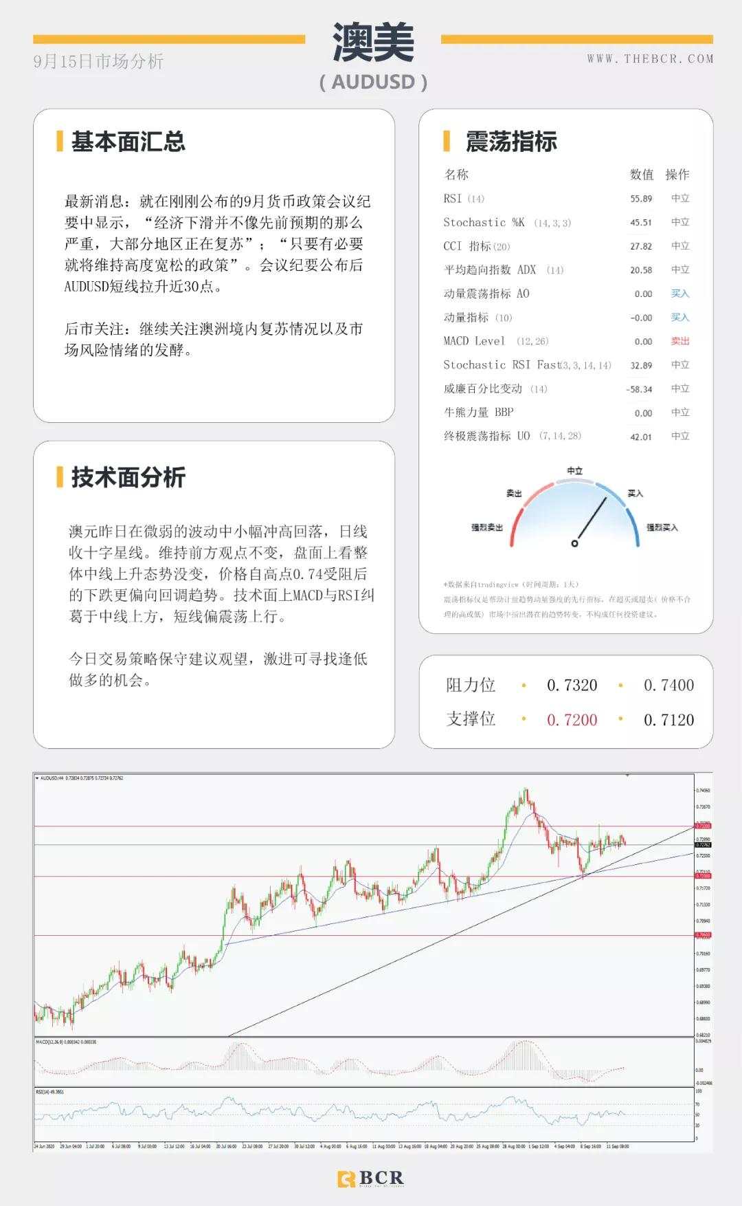BCR9.15日货币、黄金、原油市场分析