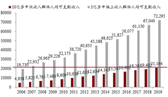 在股票供给不断增加的趋势下 投资只能优中选优