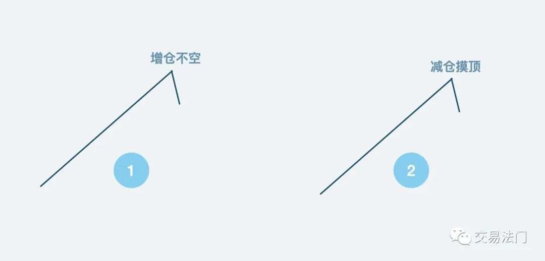不谈交易逻辑，谈谈交易的操作！